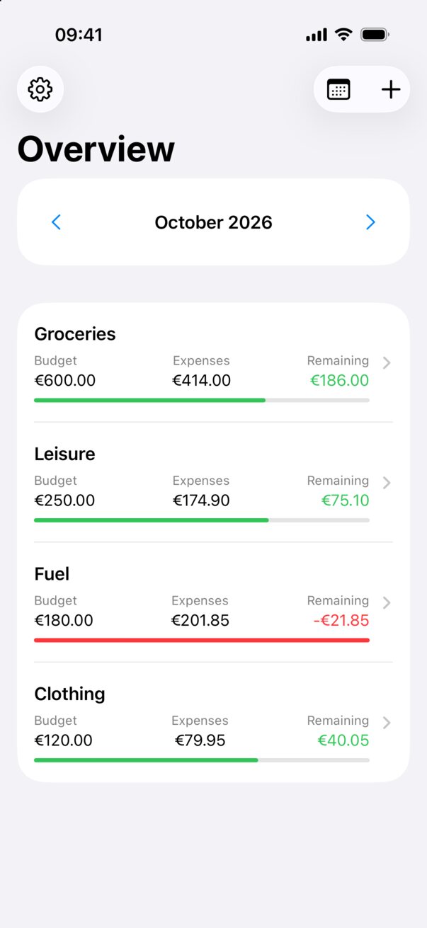 Monthly overview with four areas