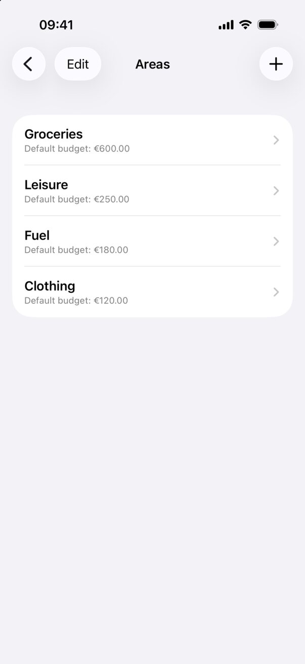 List of areas with their default budgets